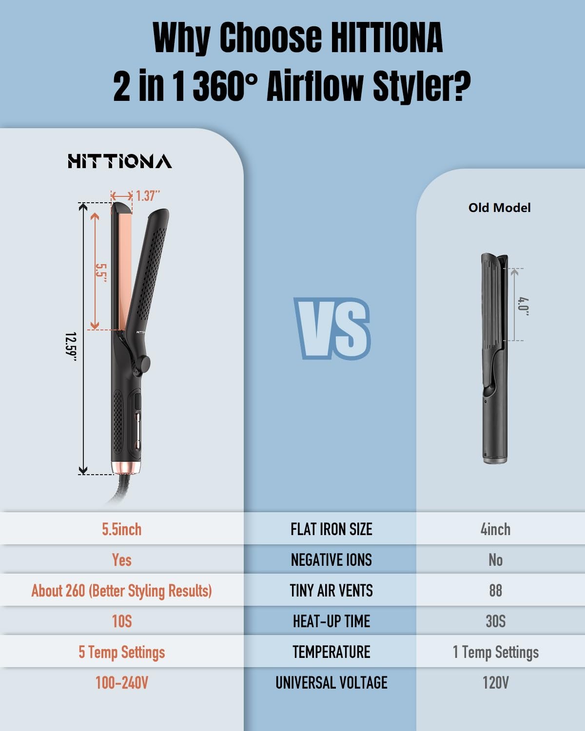 360° Airflow Styler Curling Iron - 1.25 Inch Hair Straightener and Curler 2 in 1 with Vented Cool Air to Lock in Style, Extra Long Flat Iron Curling Wand, 5 Temps & Dual Voltage for Travel