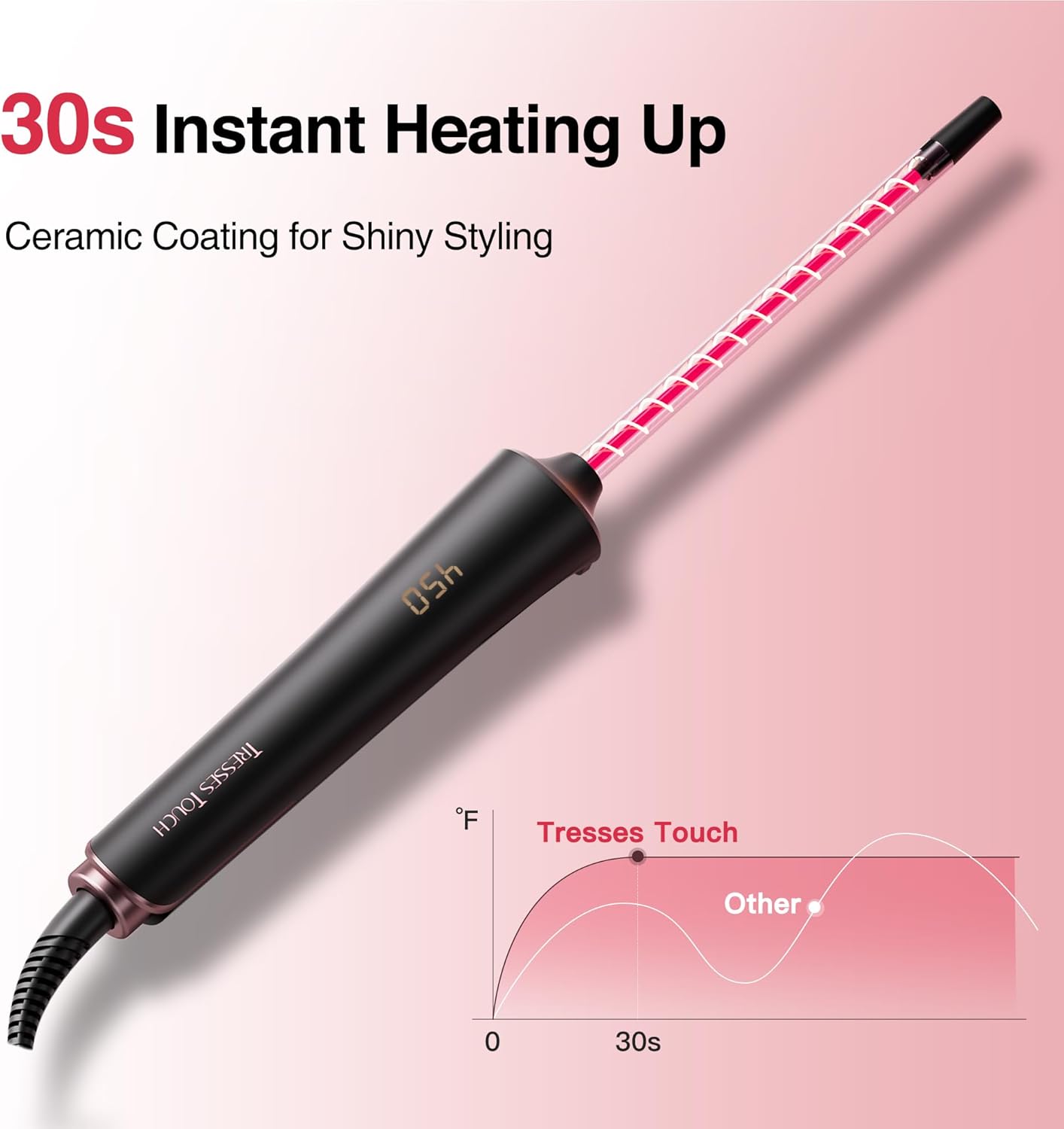 Small Curling Iron 2/5 Inch, Tresses Touch Curling Iron Wand for Short & Long Hair, 10 mm Ceramic Small Barrel Hair Curler with Adjustable Temperature, Include Heat Resistant Glove & Clip (Rose Gold)