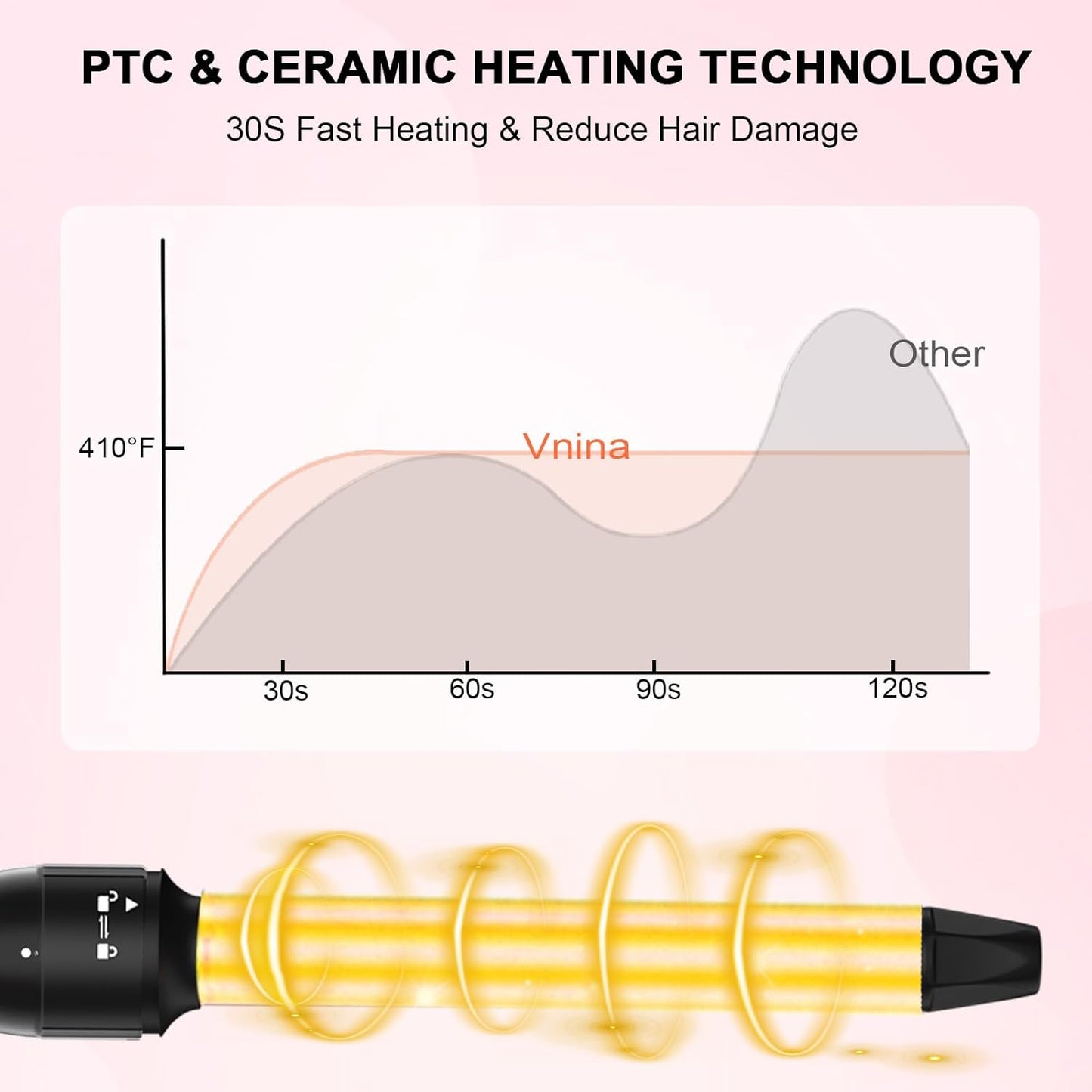 Curling Iron 1 Inch, Professional Long Barrel Hair Curling Wand with 2 Heat Settings, Ceramic Coating Barrel Curler Wand for All Hair Types, Include Heat Protective Glove & 2 Clips