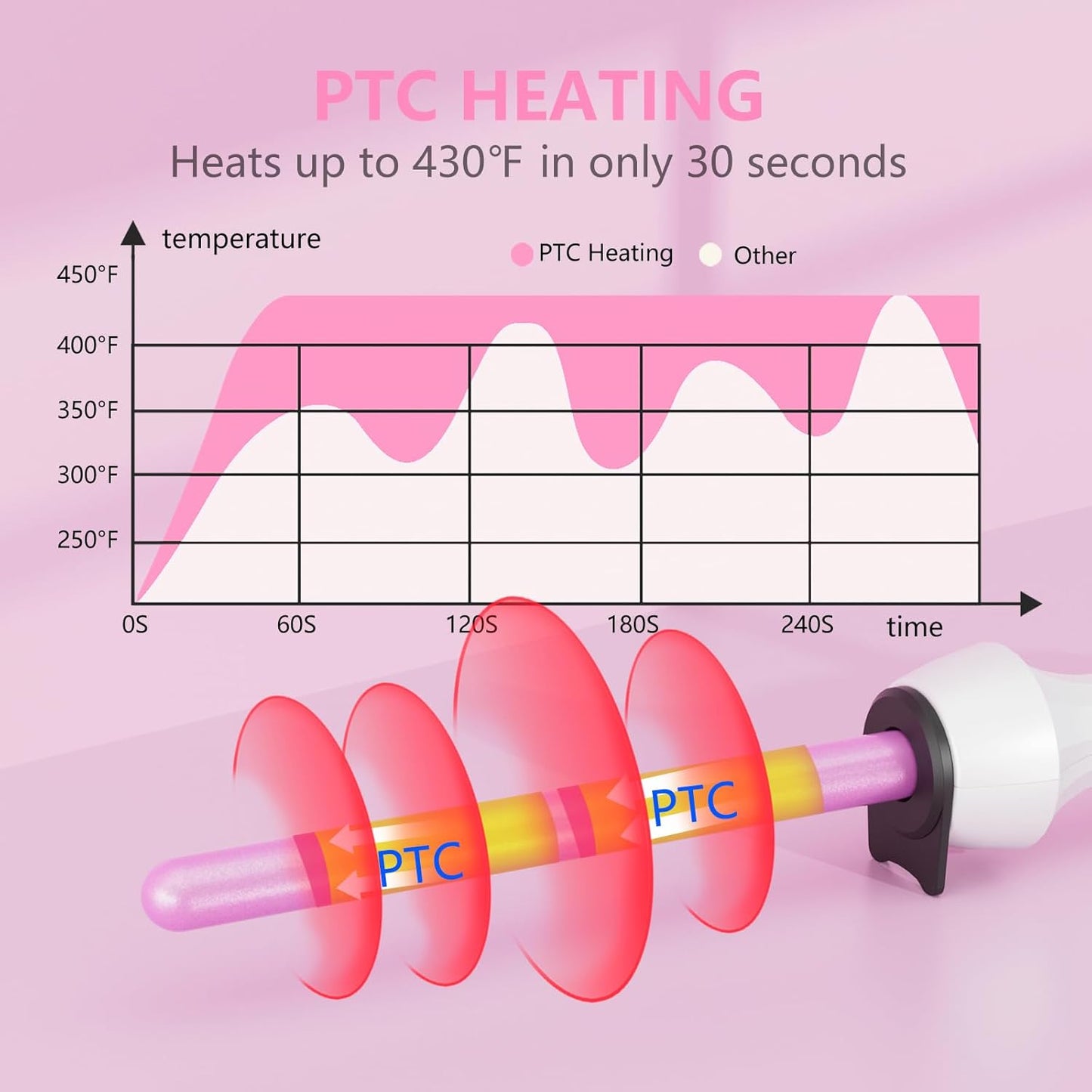 DAN Technology Curling Iron, 1/2 inch, Thin Curling Wand, Adjustable Temperature, Tourmaline Impregnated Ceramic Barrel, Dual Voltage Hair Wand, 60 min Shut Off