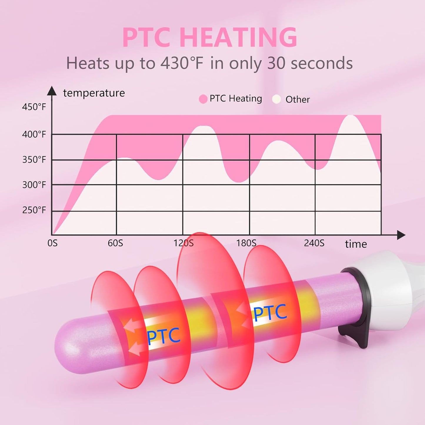 DAN Technology Curling Wand, 1 inch, Temperature Adjustable, Tourmaline Impregnated Ceramic Barrel, Dual Voltage, 60 min Shut Off, Curling Iron for Natural Curls and Long-lasting Hairstyles