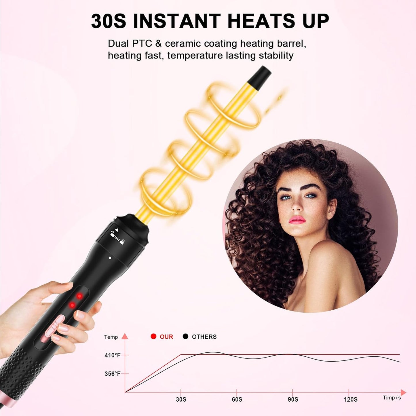 Professional 1/2 Inch Curling Iron, Tiny Curling Wand for Short & Long Hair, Small Ceramic Barrel Curling Iron Wand with 2 Temperature, Include Heat Protective Glove & 2 Clips
