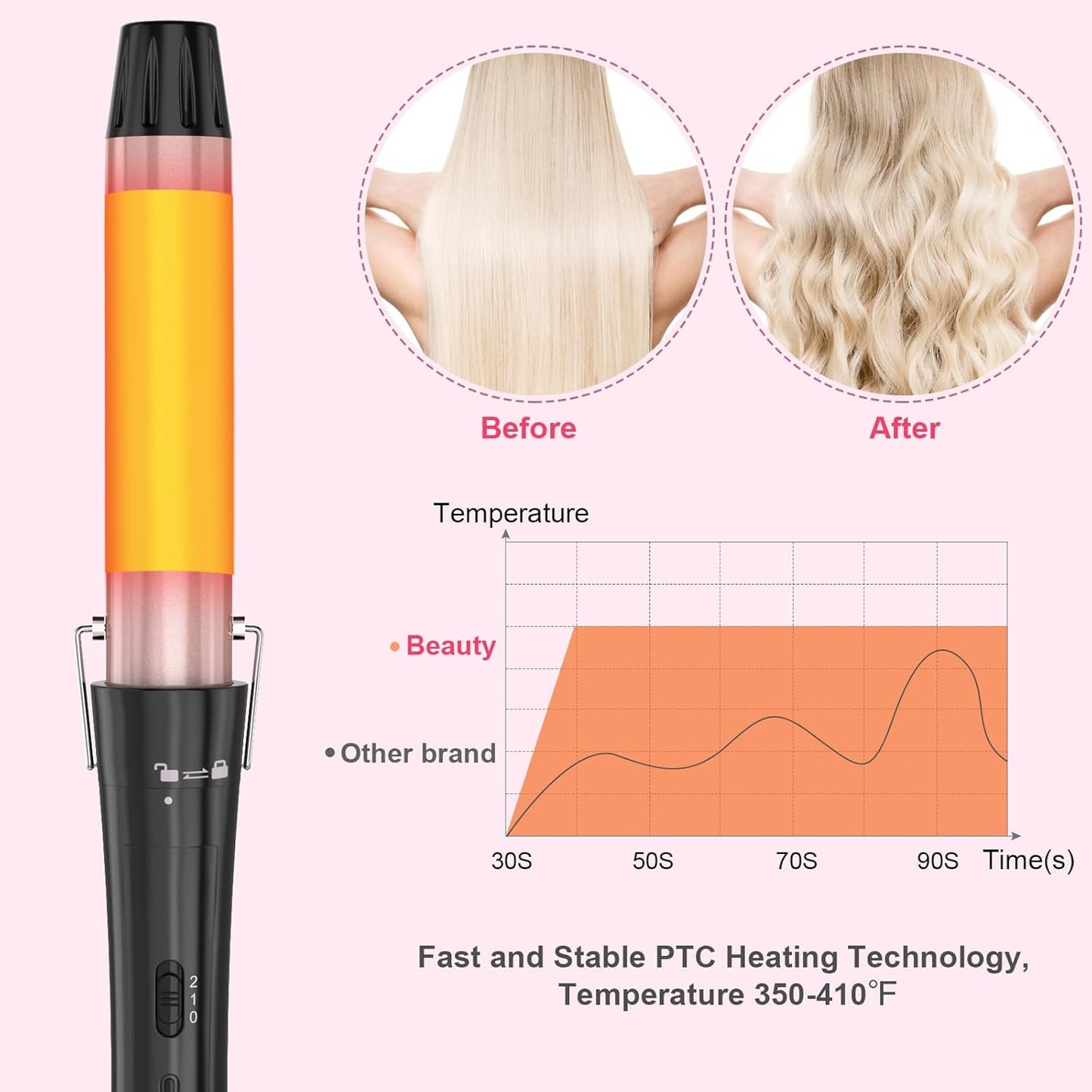 Curling Iron Set,Hair Curler Wand and Waver 0.35 inch to 1.5 inch Hair Crimper Hair Styler Tool for Hair Tool Wand Curler (Pink)