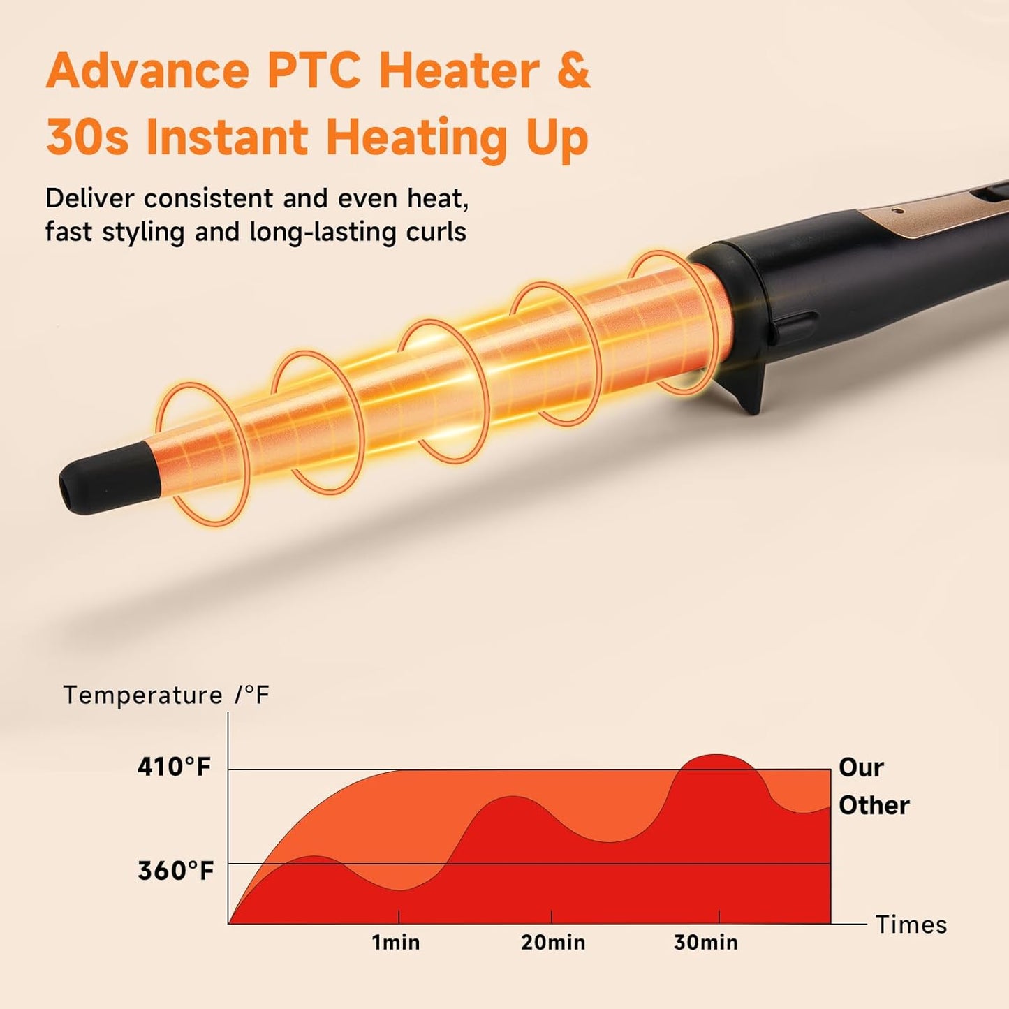 Tapered Curling Wand 1/2-Inch to 1-Inch Tourmaline Ceramic Barrel Professional Wand Curling Iron for Short Medium Long Hair Two Temperature Settings Dual Voltage Auto Shut-Off