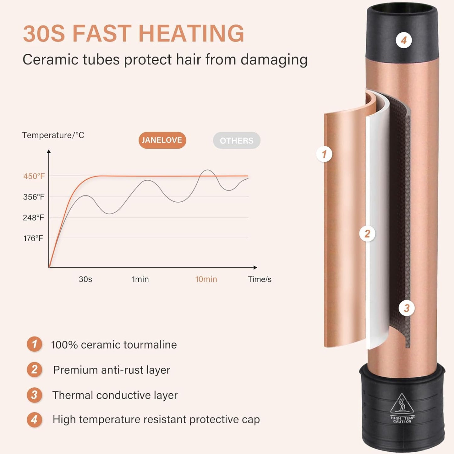 6 in 1 Hair Wand Curling Iron - Janelove 180-450℉ Long-Lasting Ceramic Hair Curlers, 0.35 to 1.25 inch Curling Wand Set for All Women, 110-220V Hair Waver with LCD- Gold