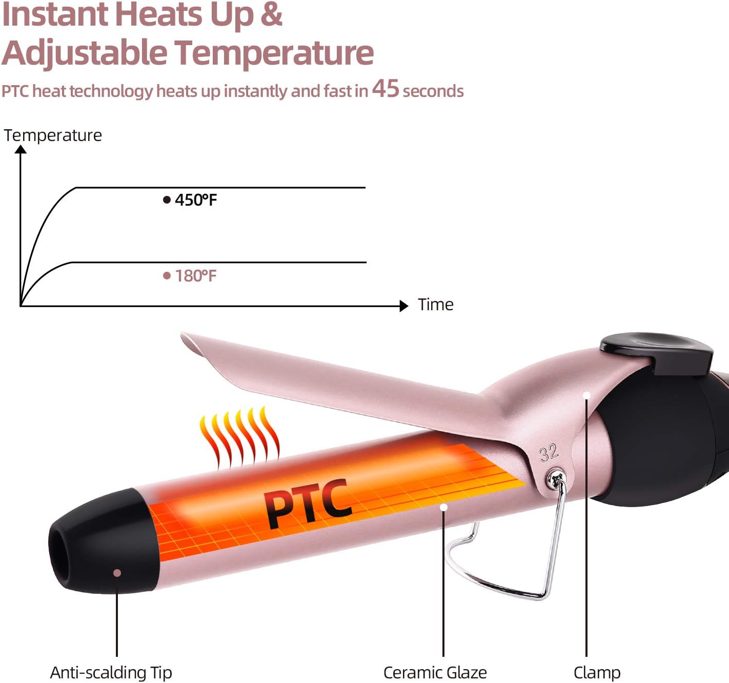 5 in 1 Curling Wand Set: Ohuhu Curling Iron Wand LCD Temperature Display 5Pcs 0.35 to 1.25 Inch Interchangeable Ceramic Barrel Heat Protective Glove for Girls Women Mother Gift Rose Gold