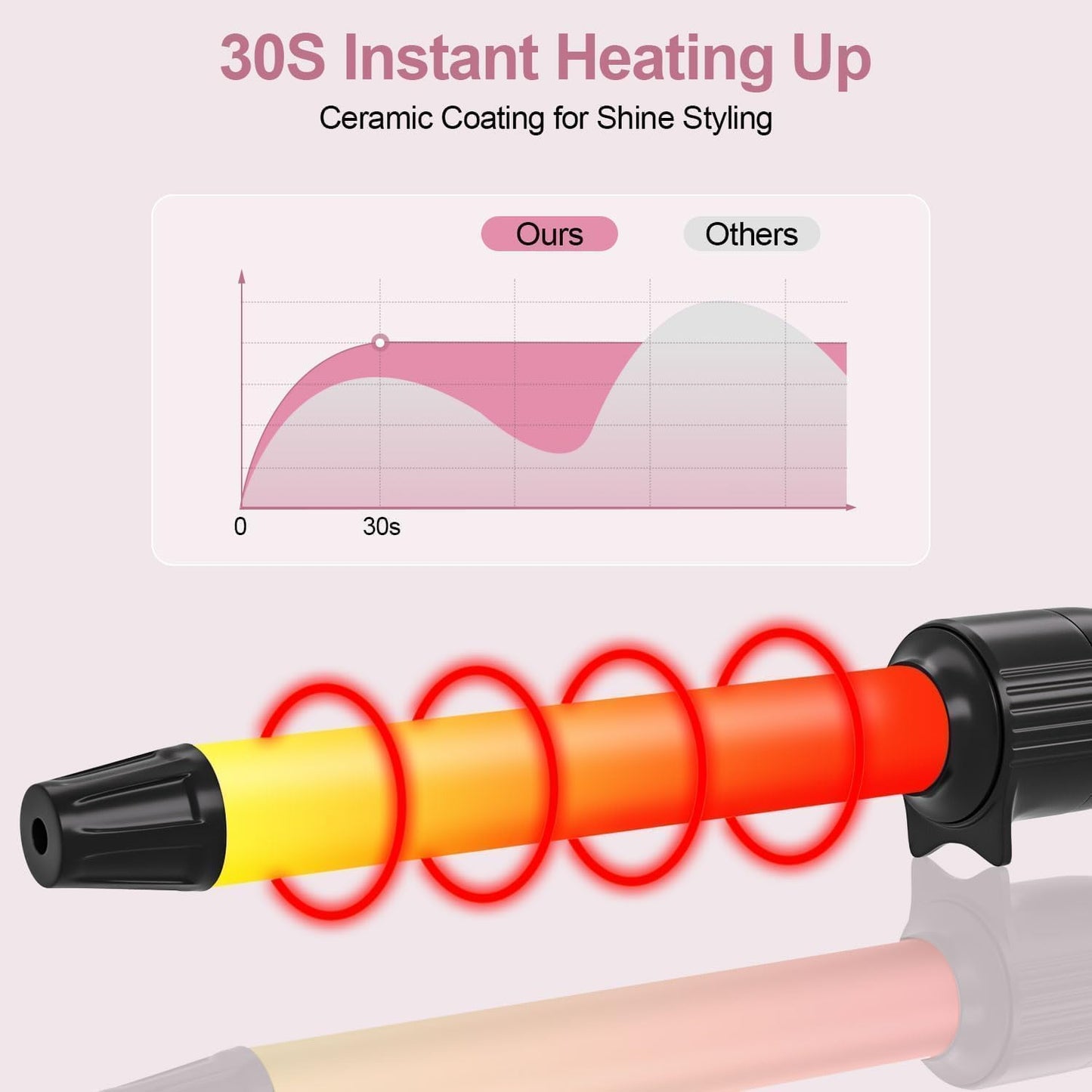 1.25 Inch Curling Iron, Curling Wand for Middle & Long Hair, Ceramic Barrel Curling Irons with Adjustable Temperature, Include Heat Resistant Glove