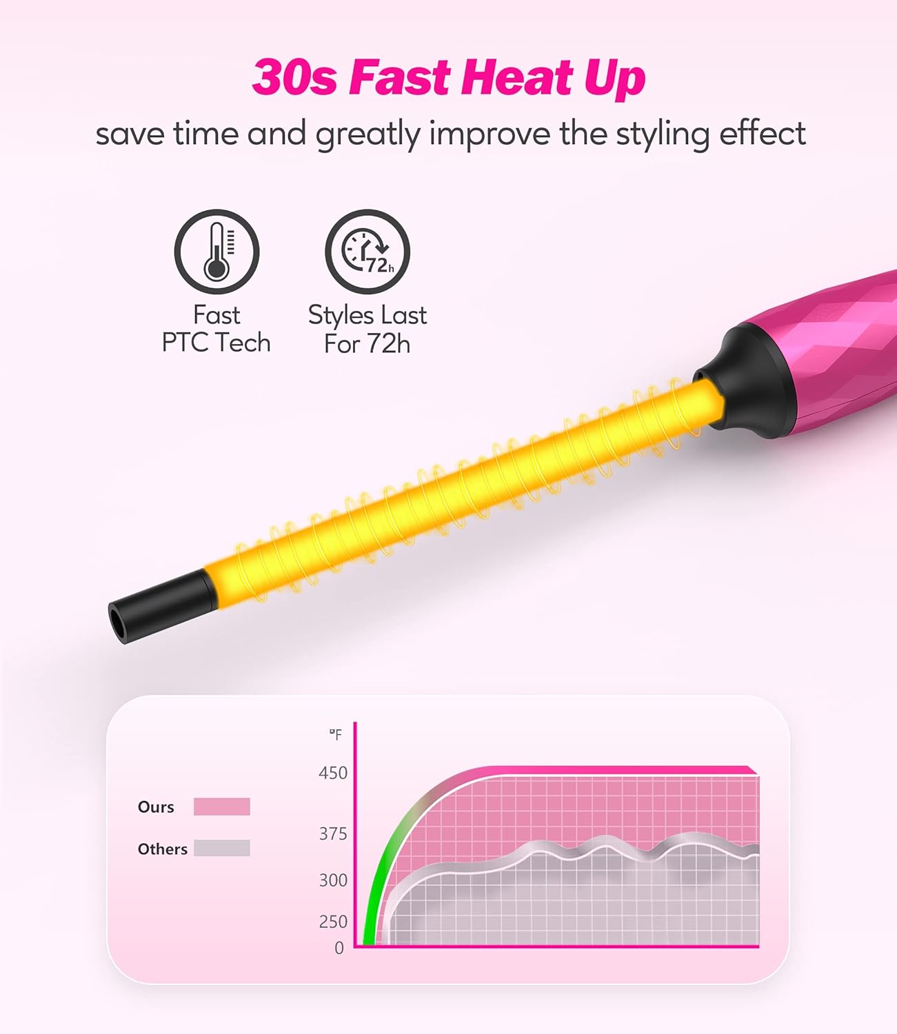 Small Curling Wand, 3/8 Inch Curling Iron for Short & Long Hair, Ceramic Small Barrel Curling Iron with Argan Oil & Keratin Infused, 30s Fast Heat Up, 12 Adjustable Temperature, Glove Included